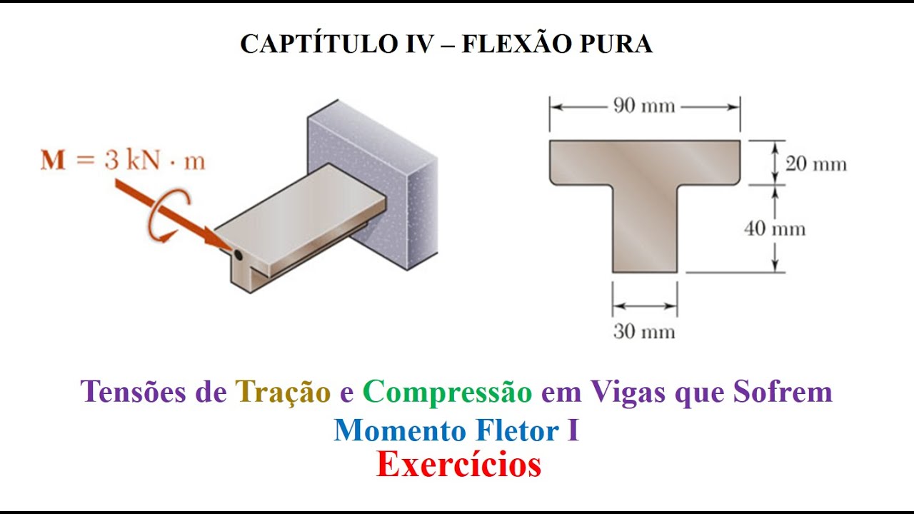 Tensões de Tração e Compressão em Vigas que Sofrem Momento Fletor I