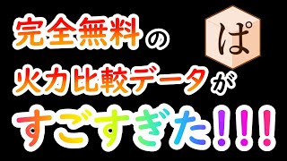 データから見る最強火力ランキングetc作成者がすごすぎた！！！【モンハンライダーズ】