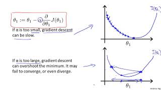 Lecture 2.6 Gradient Descent Intuition | Linear Regression With One Variable