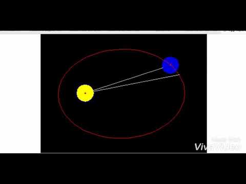 2 legge di keplero