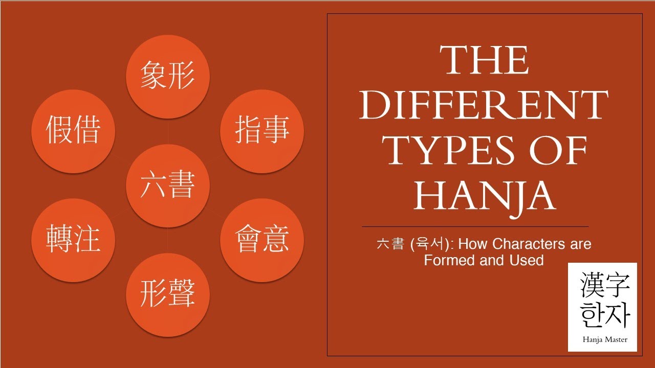 How Chinese Characters were Formed and Used? The Different Types of Hanja 六書 (육서)