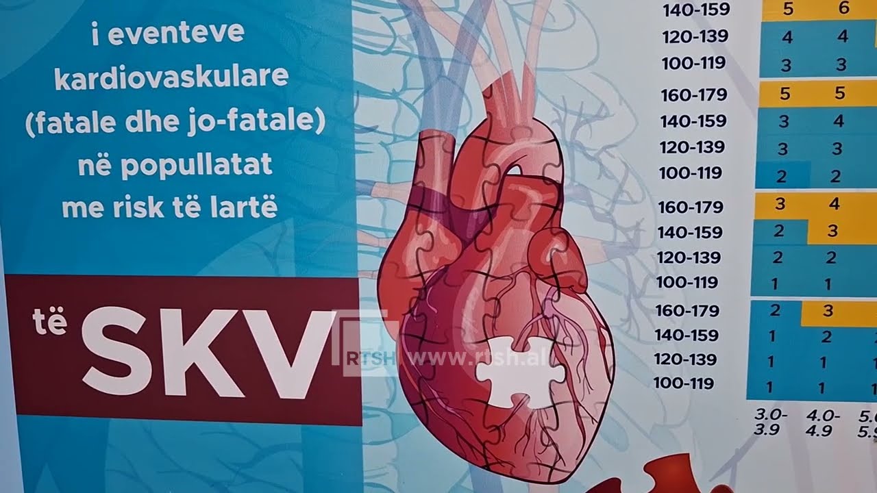 Temperaturat e larta dhe të sëmurët kardiakë, mjekët: Shmangni vapën dhe mos ndërprisni terapinë