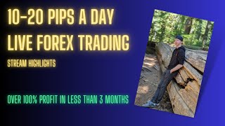 Live Forex Trading - CPI Stream Highlights 100 Pips Profit LIVE (2/13/2024)