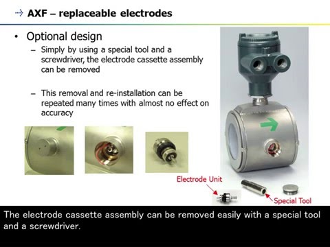 13. Magnetic Flowmeter (ADMAG Series) - AXF Key Technology -