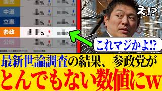 ※最新の世論調査にて、参政党がとんでもない結果になった理由を徹底分析しますｗｗｗ