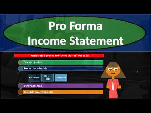Pro Forma Income Statement 410 Corporate Finance
