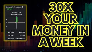 EPISODE 53: 30X YOUR MONEY WITH LONG CONDOR WITH PUTS OPTIONS STRATEGY