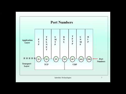 New CCNA (200-301) | Vol-1 Chapter-3 | Introduction to TCP/IP | Full Course