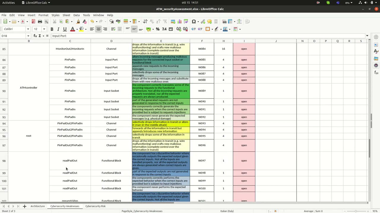 Risk assessment tool by V-Research - Alpha1 || DEMO