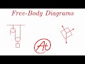 Drawing Free Body Diagrams EXPLAINED With Examples