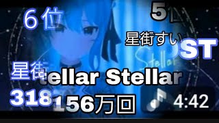 【ホロライブ】2025 オリジナルランキング TOP10 JP 卒業生無し