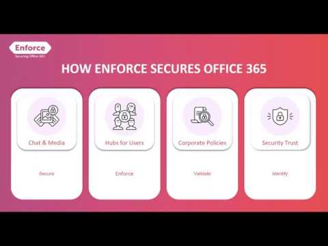 Secure your Office 365 across Teams, SharePoint and OneDrive