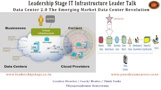 preview picture of video 'Leadership Stage Meme- IT InfraLeader Talk-Data Center 2.0 The EmergingMarket DataCenter Revolution'