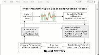 TensorFlow Tutorial #19 Hyper-Parameter Optimization