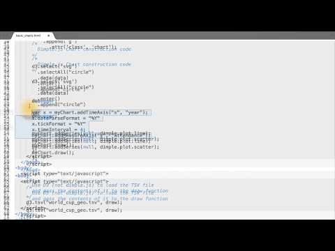 What is Data Visualization Data Visualization and D3 js
