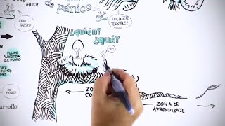 ATREVETE A SOÑAR - Plan de vida