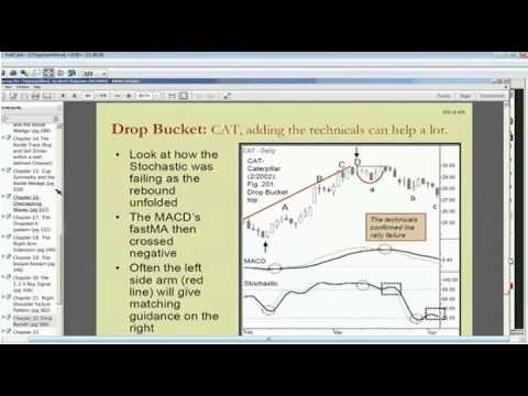 April 25th Tiger Technicians Hour with host Basil Chapman - 2013