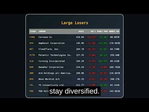 📈 Daily Market Summary - January 28, 2026 | Stock Market Analysis & Insights