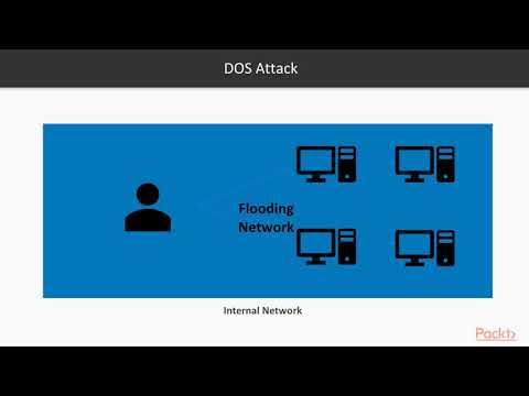 Bug Bounty Program Certification About Network Internal Attack on Server | packtpub com