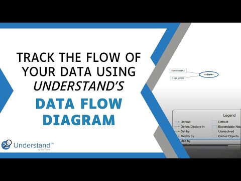 Data Flow Diagrams