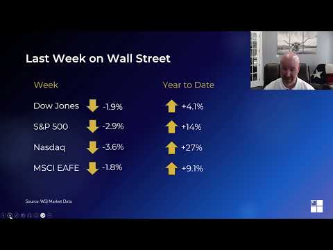 Market in Minutes Sep. 18-22, 2023 | Stock Market and Economic Summary of Last Week