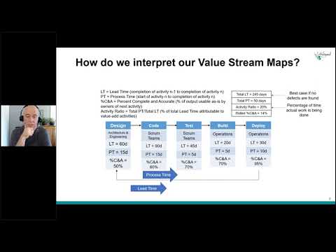 Value Stream Mapping: A How-To