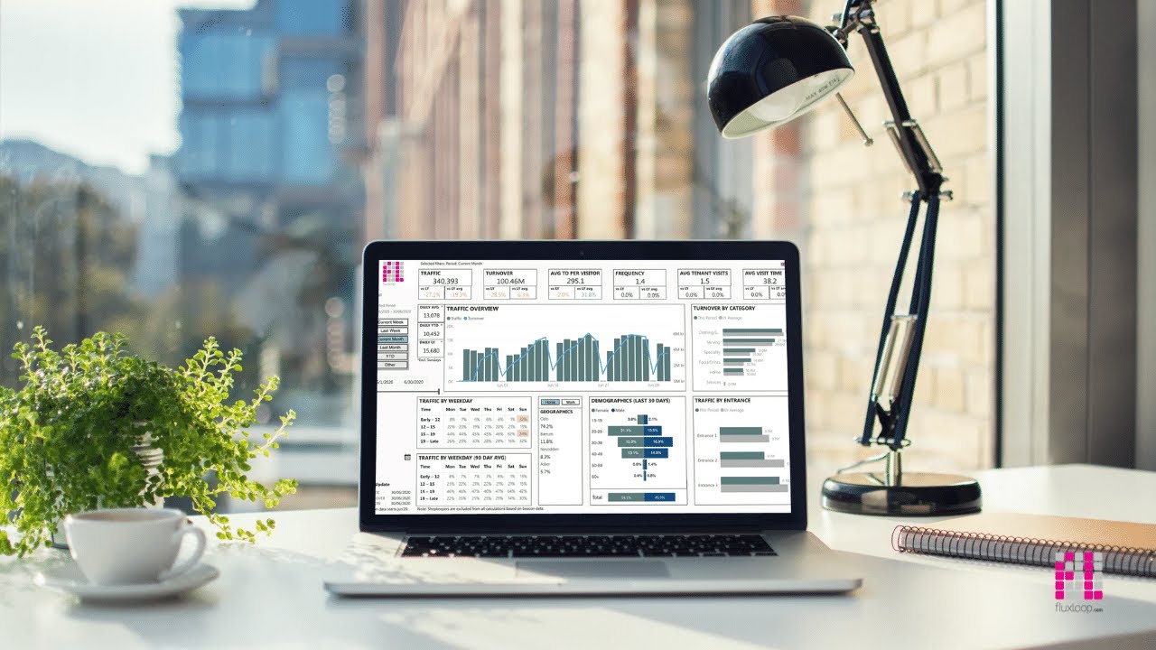 Retail Mall Analytics - a fluxLoop introduction