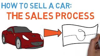 How To Sell A Car: The Sales Process -CAR SALES TRAINING-