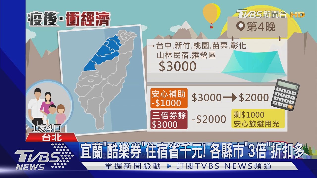 只拿三倍券? 快搶限量4種券「電影、觀光區全免費」