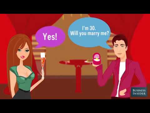 Математическа формула аз брак