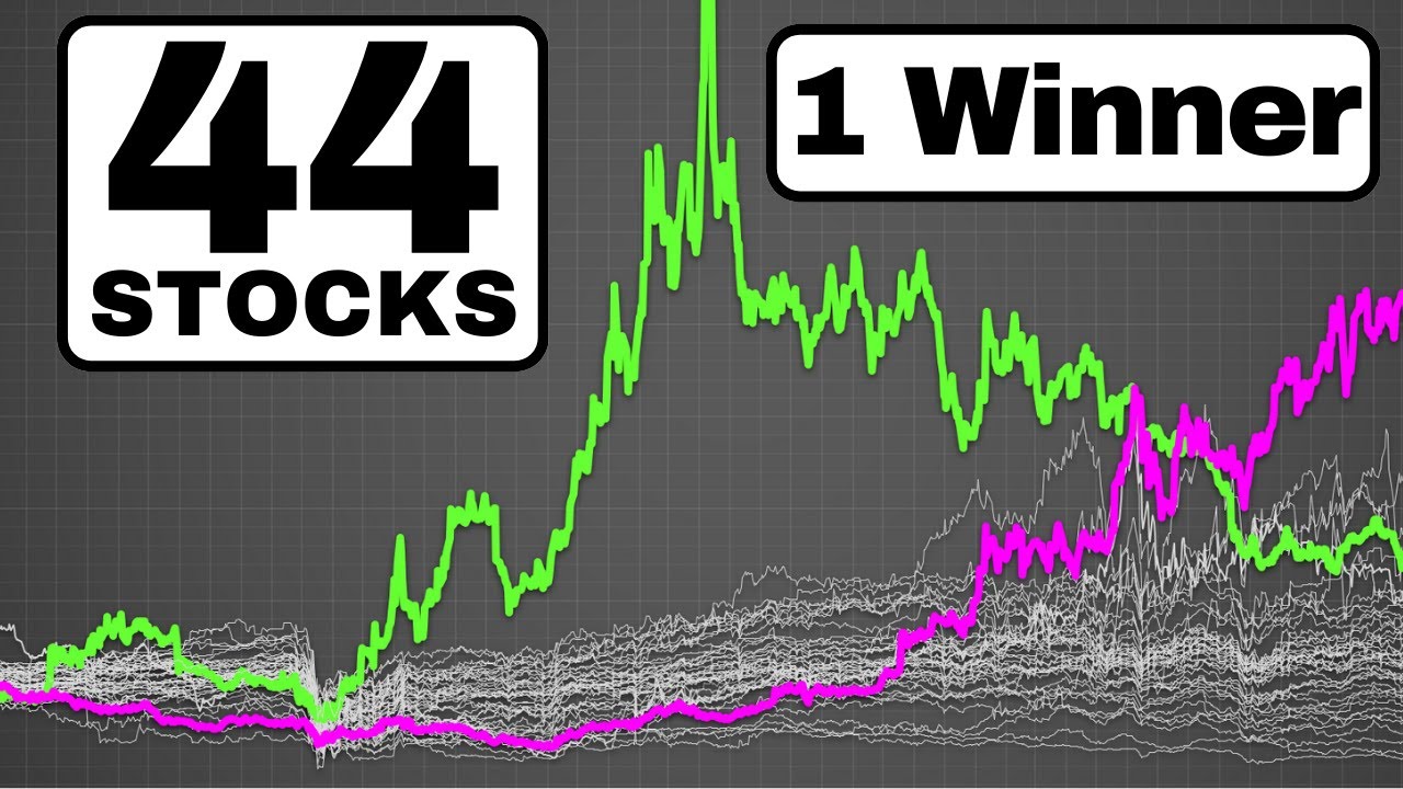 I Tested ALL the Monthly Dividend Stocks!