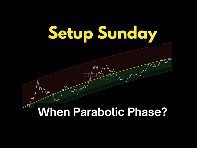 Josh Olszewicz – When Parabolic Phase? (21.07.2025 Summary)
