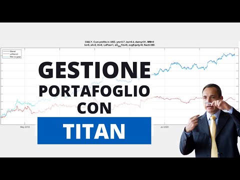 Titan – Il Software per gestire i Trading Systems in modo automatico