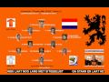 WK 2010 Lied & tekstbalk - Viva Hollandia - Oranje ...