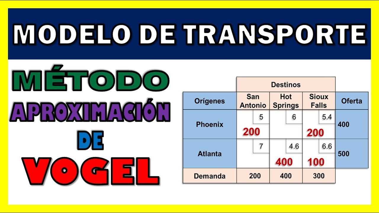 Watch MODELO DE TRANSPORTE: MÉTODO DE VOGEL | EJERCICIO RESUELTO Now MODELO DE TRANSPORTE: MÉTODO DE VOGEL | EJERCICIO RESUELTO