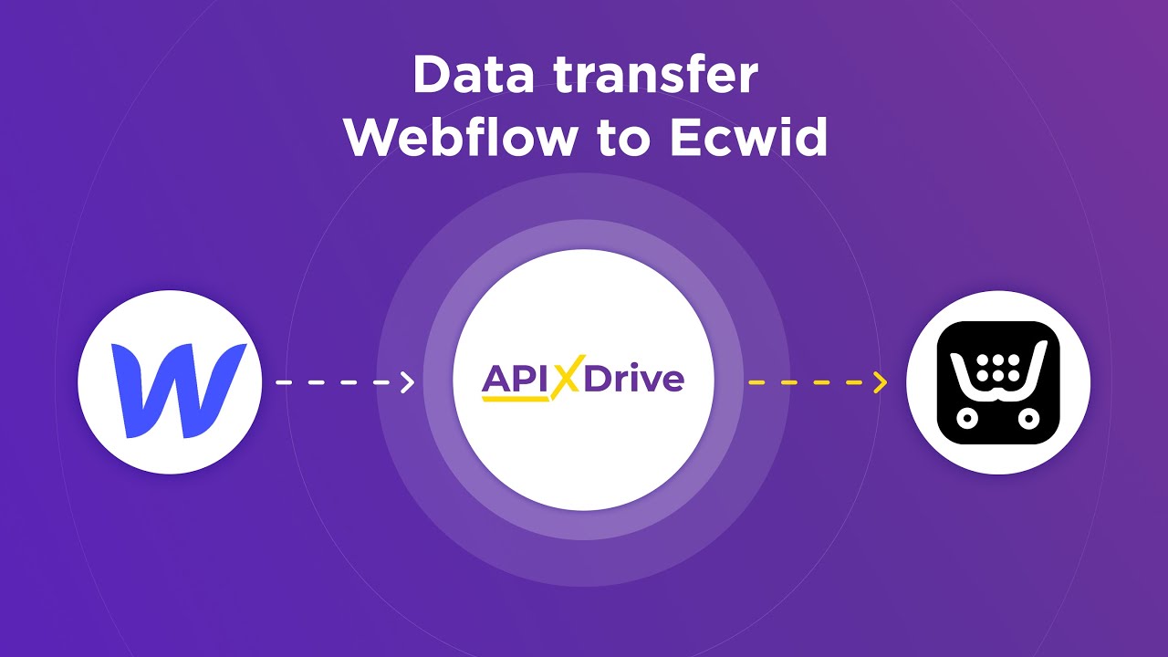 How to Connect Webflow to Ecwid (order) How to Connect Webflow to Ecwid (order)