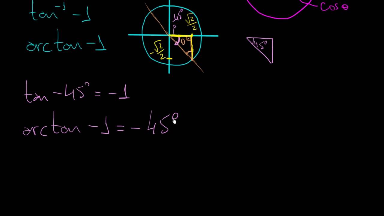 Funções trigonométricas inversas: arctan