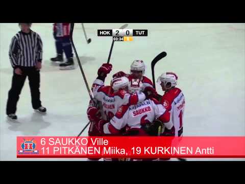 Hokki - TuTo 21.2.2015 Maalikooste