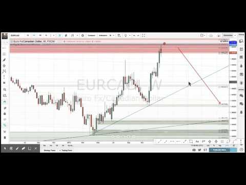 160121 - EURCAD Sell Trade - Market Overview Webinar - Supply and Demand Trading