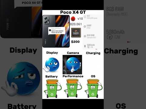 Poco X4 GT specs #techtrends #ytshorts #smartphone #specs #shortsfeed #shortvideo #poco