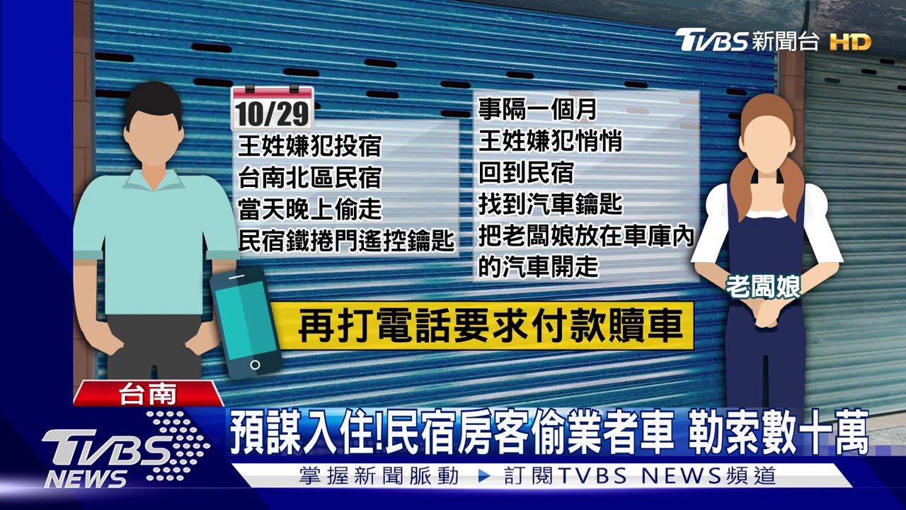 預謀入住！民宿房客偷業者車　勒索數萬元