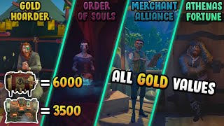 Sea of Thieves 101 | How much does EACH item sell for??