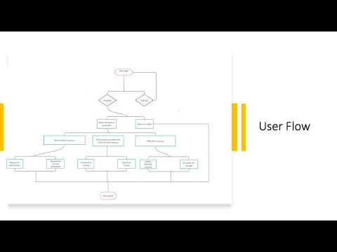 Presentation final Cherkasova