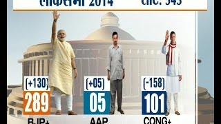 India TV Exit Polls: Who will become next PM? Part 1