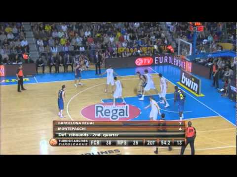 Xavi Pascual - Regal FC Barcelona vs Montepaschi Siena 92-75 (EL, G4)