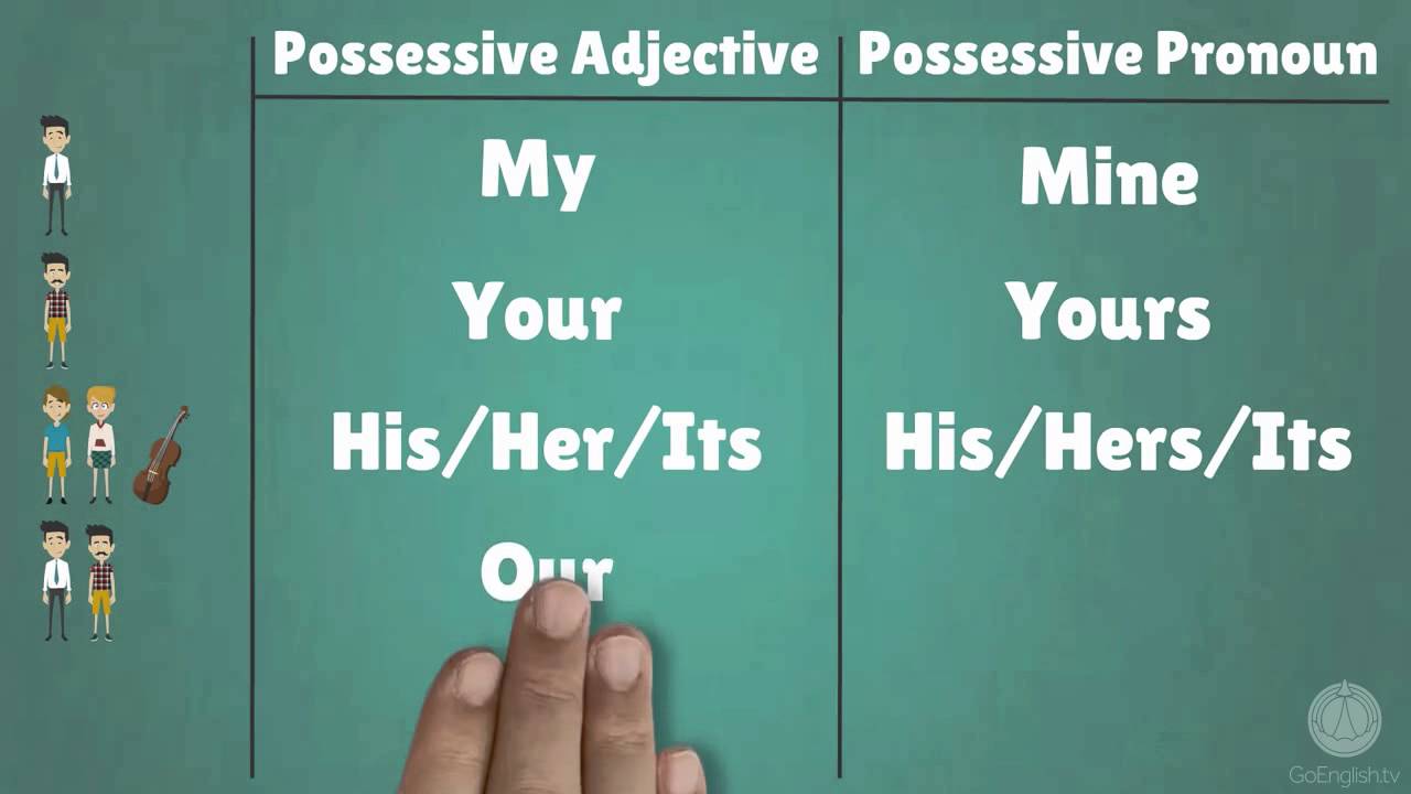Who Are Possessive Pronouns Archive EN