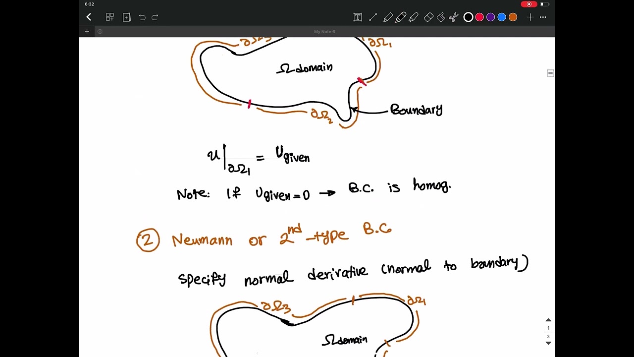 Lecture 5 Part 1- Boundary Condition Types: Dirichlet (first), Neumann (2nd), & Radiation (third)