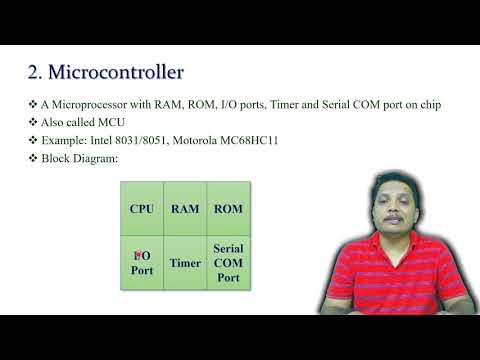Introduction to Embedded System Characteristics of Embedded System Advantages of Embedded System