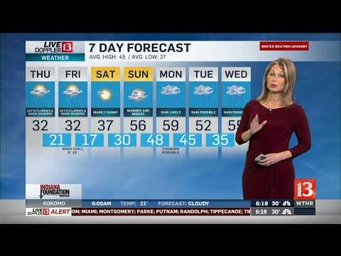 Angela's 6PM Doppler 13 Forecast - Feb. 26, 2020