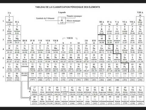 Métaux, non-métaux, métalloides